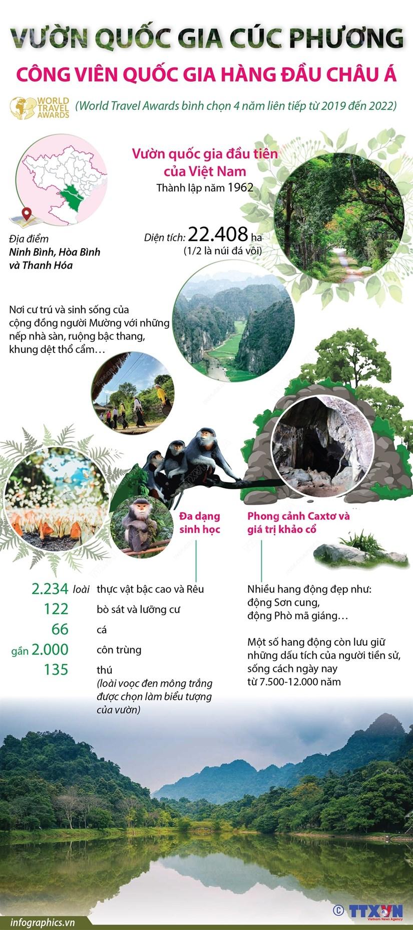 Cúc Phương được vinh danh là Công viên quốc gia hàng đầu châu Á